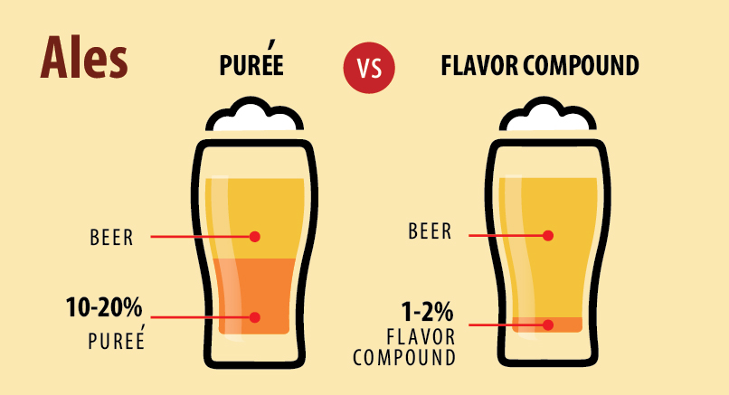 Ales - Puree x Flavor Compound