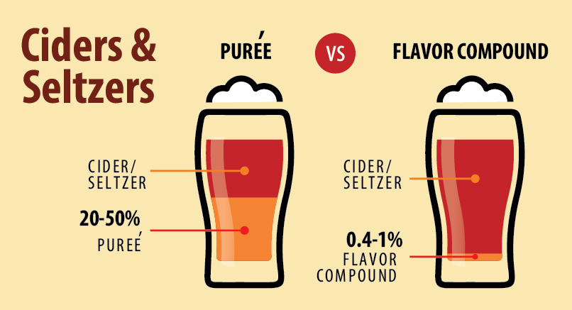 Ciders & Seltzers Comparing Puree